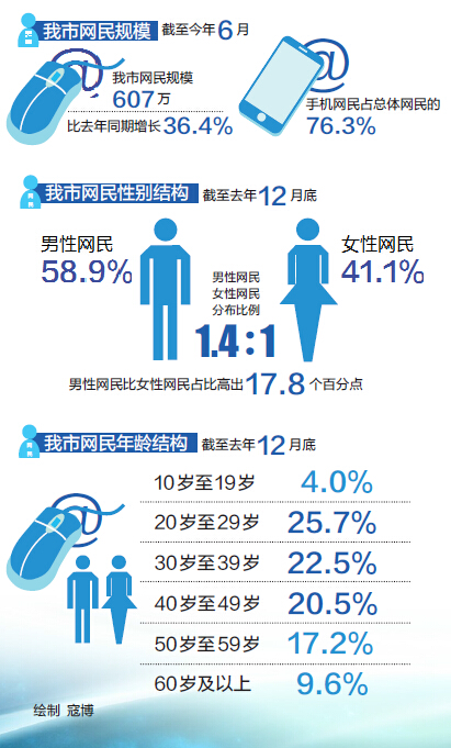 行业新闻_央广网