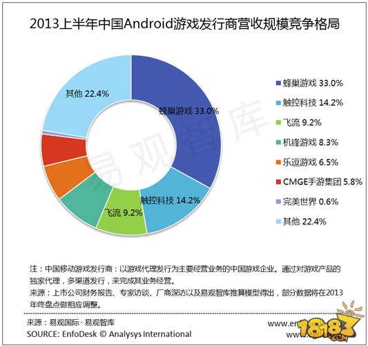 全国行业新闻网站传播力10月榜发布